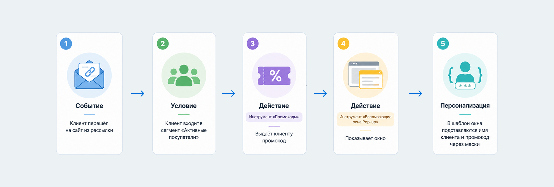 раздел Попапы